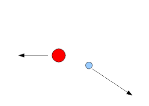 both the nuculeus and neutron scatter