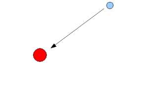 a neutron (light blue) approaching a nucleus (red)