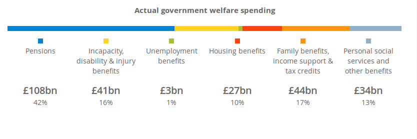 expenditure