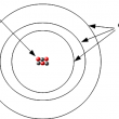 The Structure Of Matter