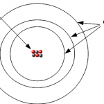 atomic structure