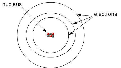 atomic structure