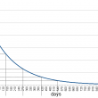 The Rate of Decay