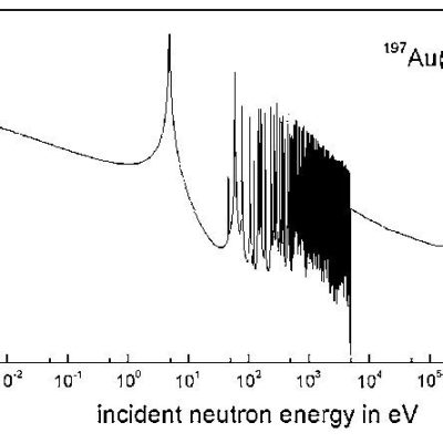 Neutron Capture