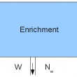 Uranium Enrichment Formula