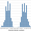 Composition of Spent Fuel