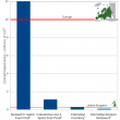 Spent Fuel Pools – Sizewell/Hinkley and Fukushima Unit 4