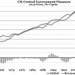 What Is Wrong With Austerity In One Graph