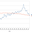 “No discernible changes in future cancer rates and hereditary diseases”?