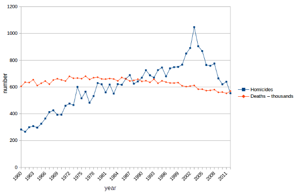 “No discernible changes in future cancer rates and hereditary diseases”?