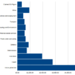 EU Expenditure – £350m per week