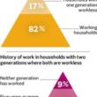 Unemployment Benefit: Getting Things Into Perspective