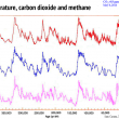 Correlation Does Not Prove Causation