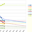 The Problem With Trend Lines