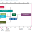 Nuclear Power: Keeping The Lights On??