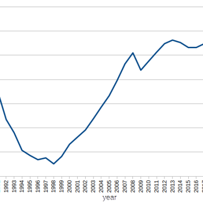 Ukraine Background: The Dissolution Of The Soviet Union